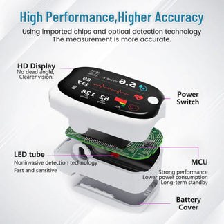 Holiday Sale 50%🚀 Non-Invasive Blood Glucose Meter